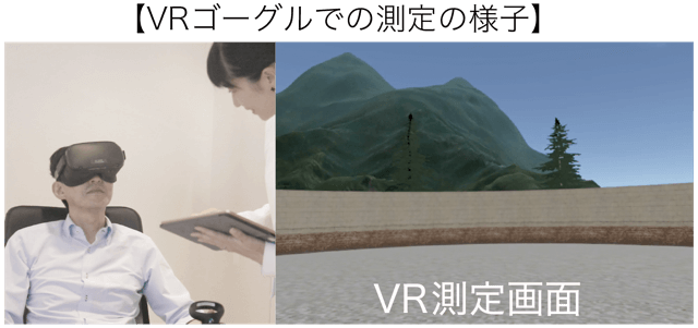 VRゴーグルでの測定の様子