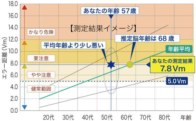 測定結果イメージ