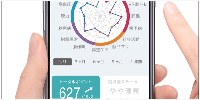 発症リスク判定